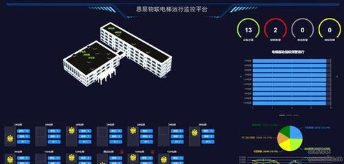 恩易物联深耕电梯物联网 数十年磨一剑