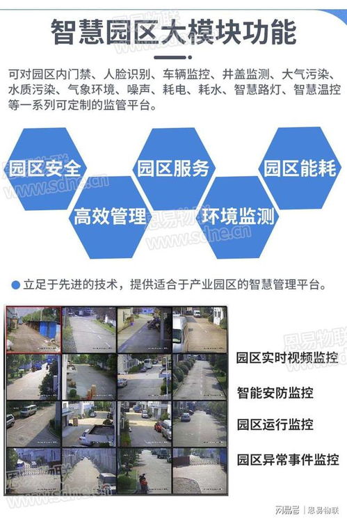 恩易物联智慧园区解决方案