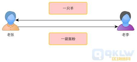 区块链是什么通俗解释