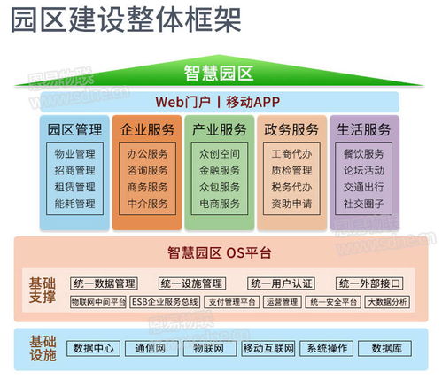 恩易物联智慧园区解决方案