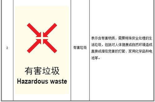 行业观察 住建部征求产品国家标准 生活垃圾分类标志 征求意见稿 意见,共有24个垃圾类别标志