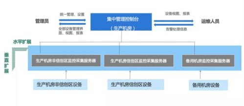 监控易物联网云监控 一体化集中运维为 数字烟草 之路保驾护航