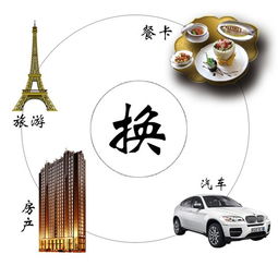 易物交易,开拓市场新渠道