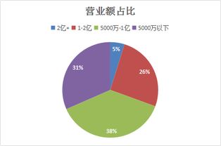 我找到了一个全新的客户开拓渠道