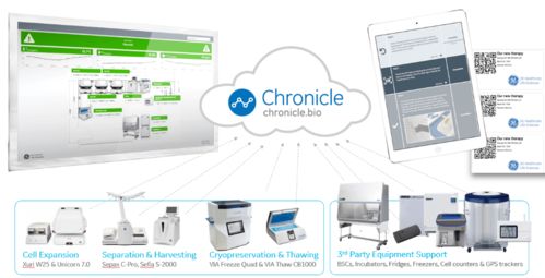 如何让生物制药智能化工厂触手可及易物